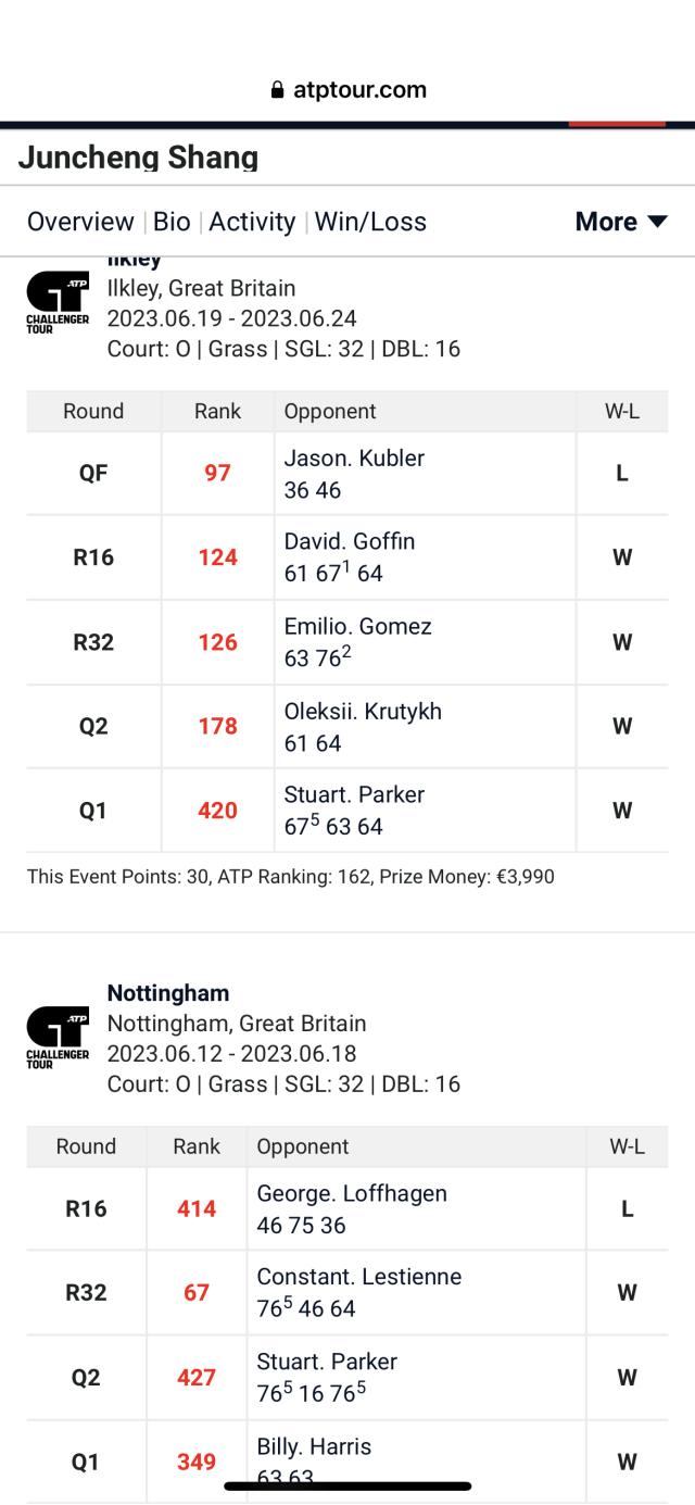 九游官网登录-拼到抽筋仍三盘输球 商竣程的体能到底行不行？